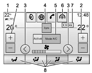 Cadillac Escalade. Commandes de l'écran tactile de climatisation