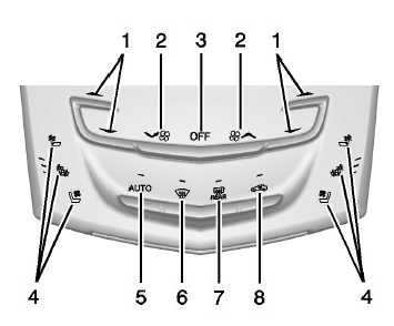 Cadillac Escalade. Boutons de commande de climatisation
