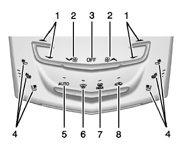 Cadillac Escalade. Boutons de commande de climatisation