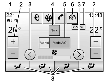 Cadillac Escalade. Commandes de l'écran tactile pour la climatisation