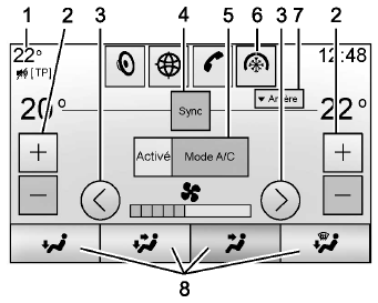 Cadillac Escalade. Commandes de l'écran tactile pour la climatisation