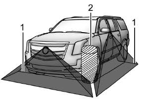 Cadillac Escalade. Vision panoramique