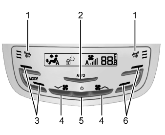 Cadillac Escalade. Boutons de commande de climatisation arrière