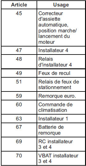 Cadillac Escalade. Bloc-fusibles de compartiment moteur 