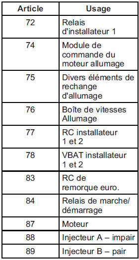 Cadillac Escalade. Bloc-fusibles de compartiment moteur 