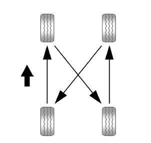 Cadillac Escalade. Permutation des pneus