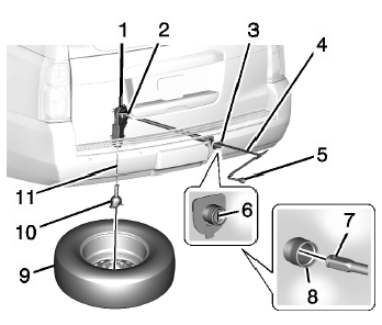 Cadillac Escalade. Entreposage d'un pneu crevé ou d'un pneu de secours et des outils