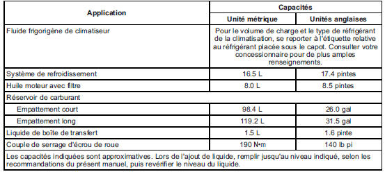 Cadillac Escalade. Capacités et spécifications 